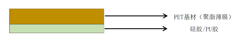單層pet保護(hù)膜
